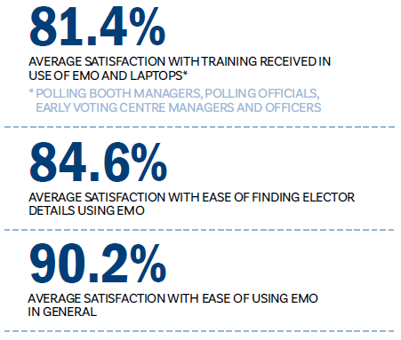 Chapter 4 - Electronic roll mark-off, satisfaction ratings